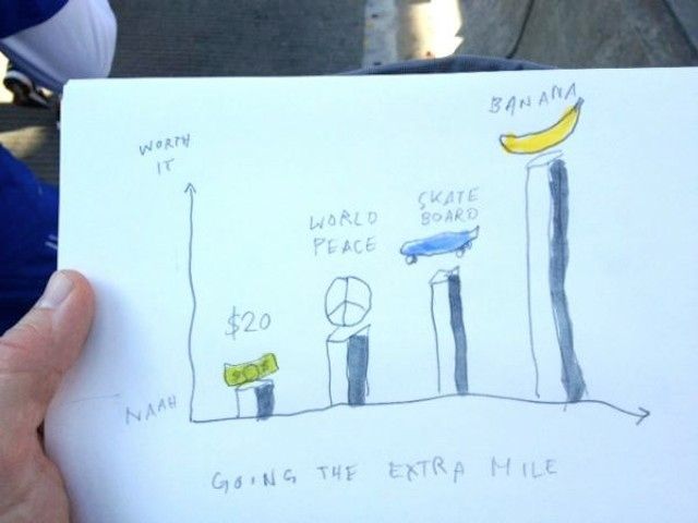 Mile 14.1: "Should I turn around and look for the bananas?" 